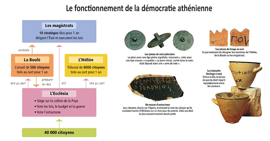 democratie